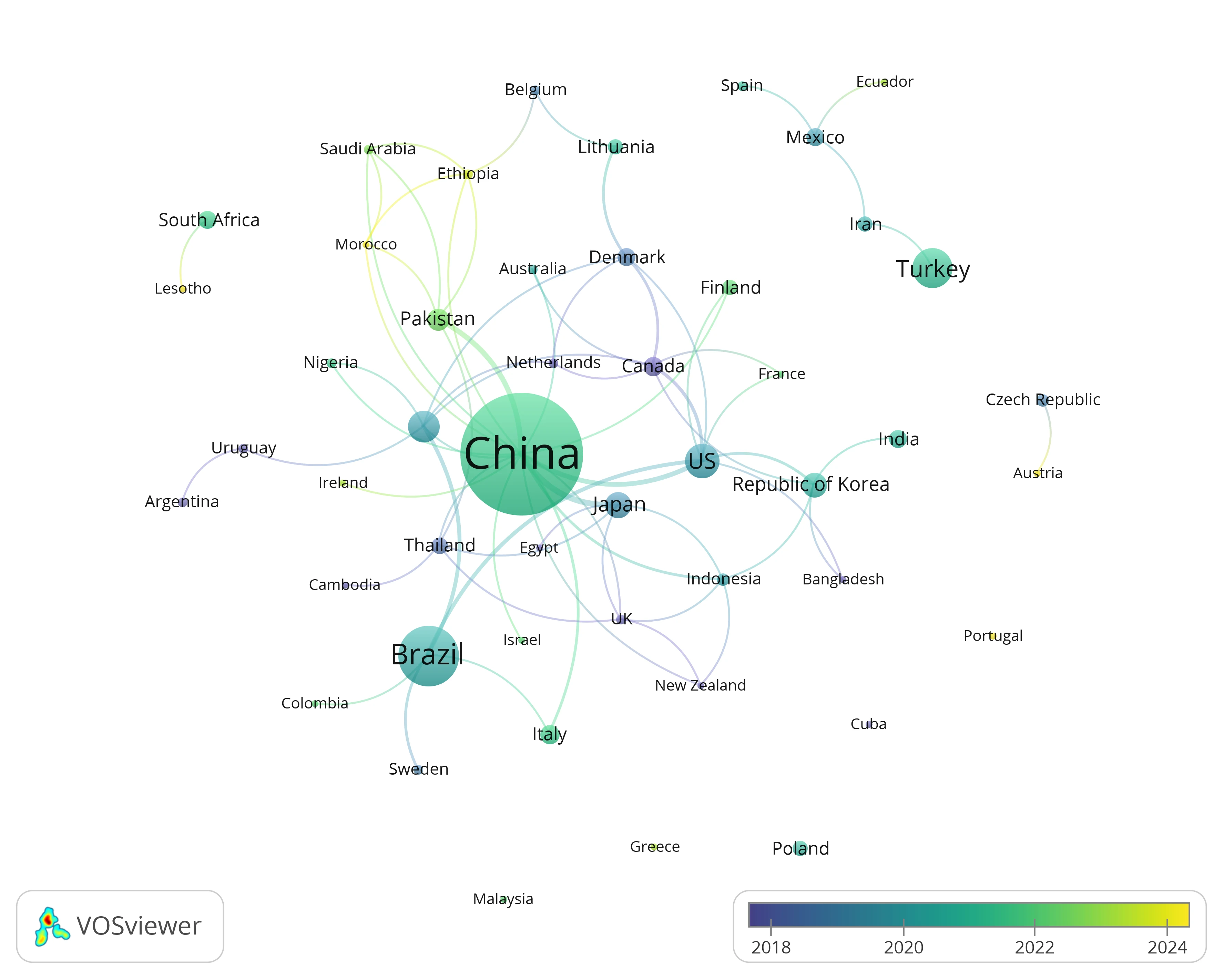 Country Collaboration Network View with Time Overlay