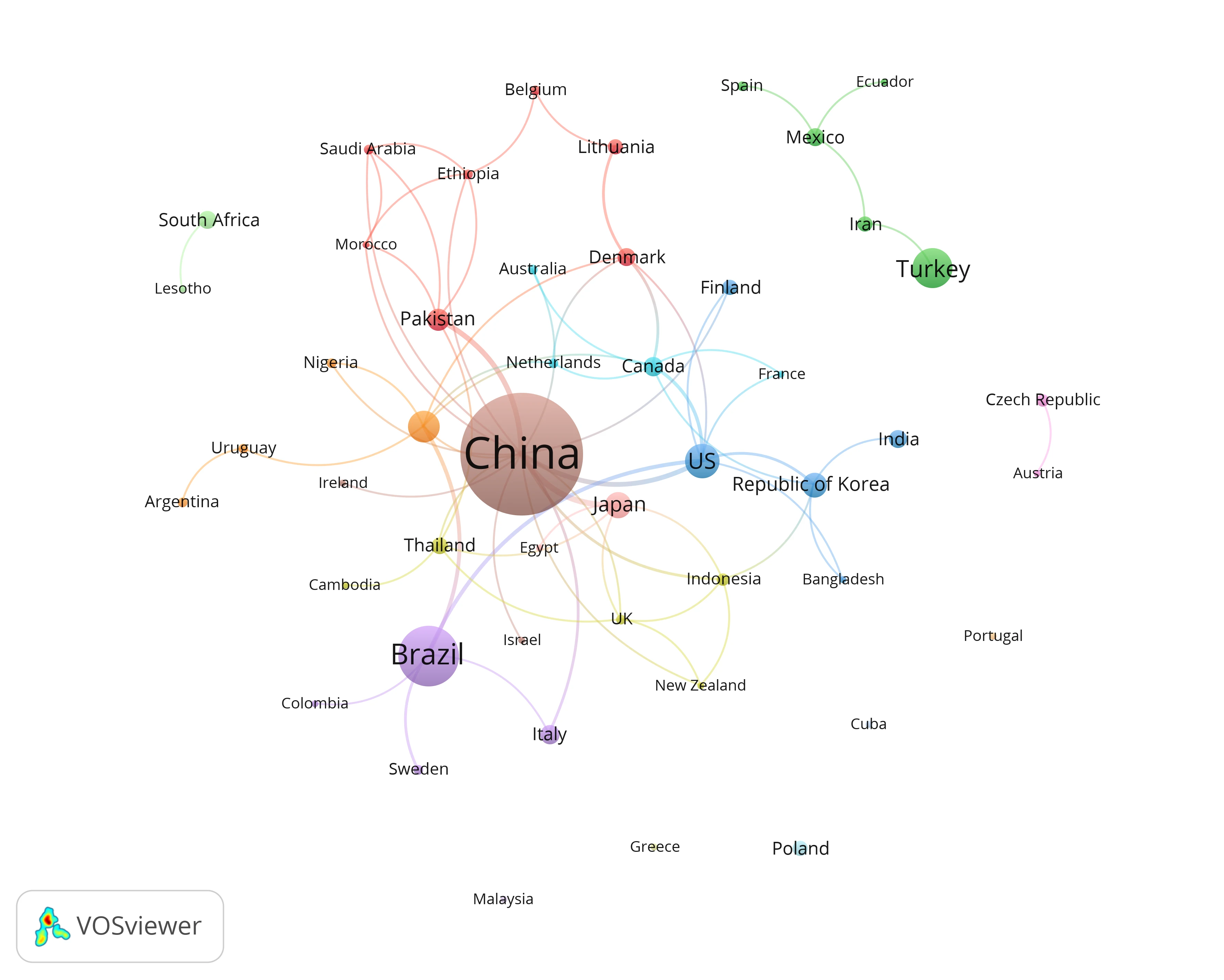 Country Collaboration Network View