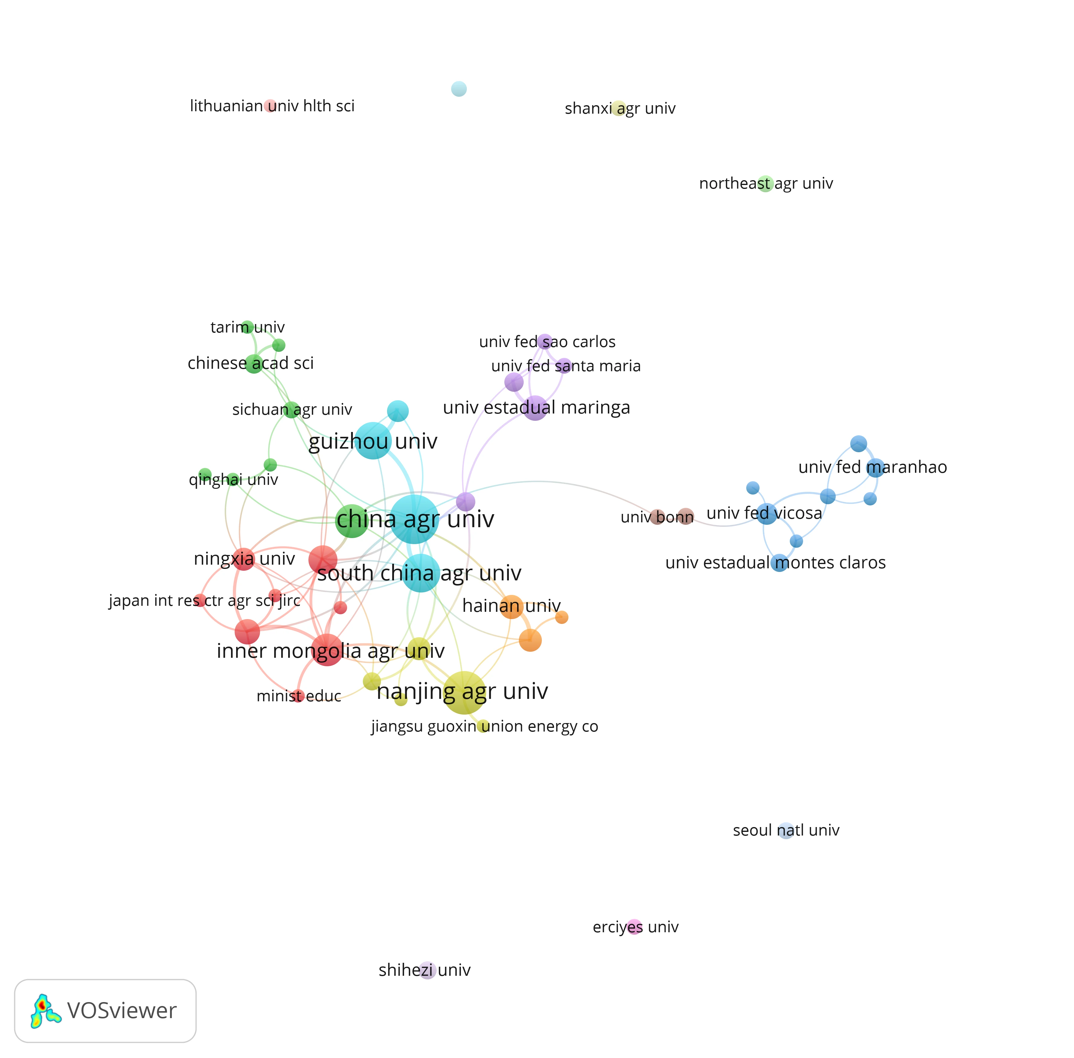 Institution Collaboration Network View