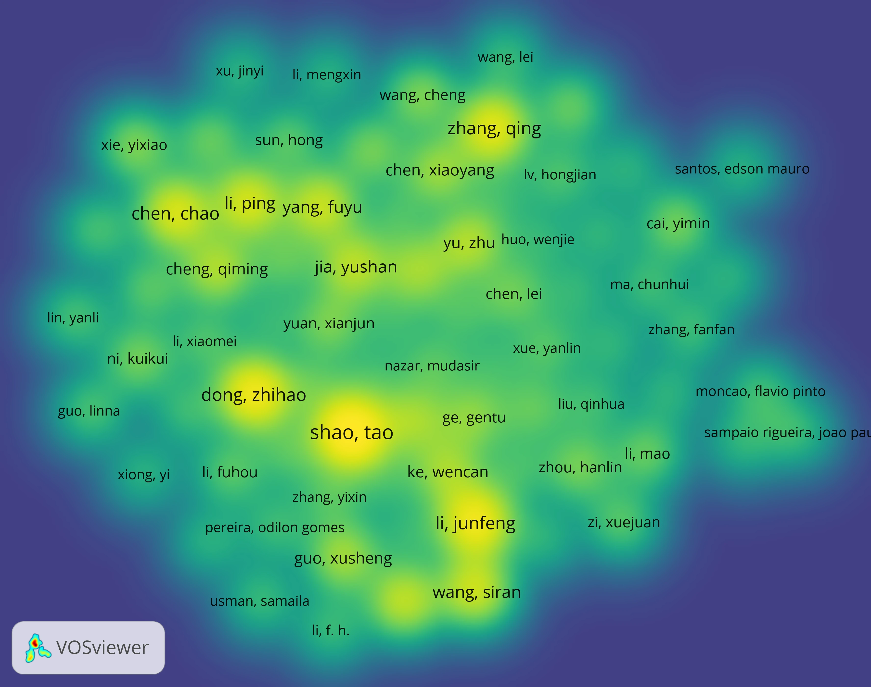 Author Citation Density View