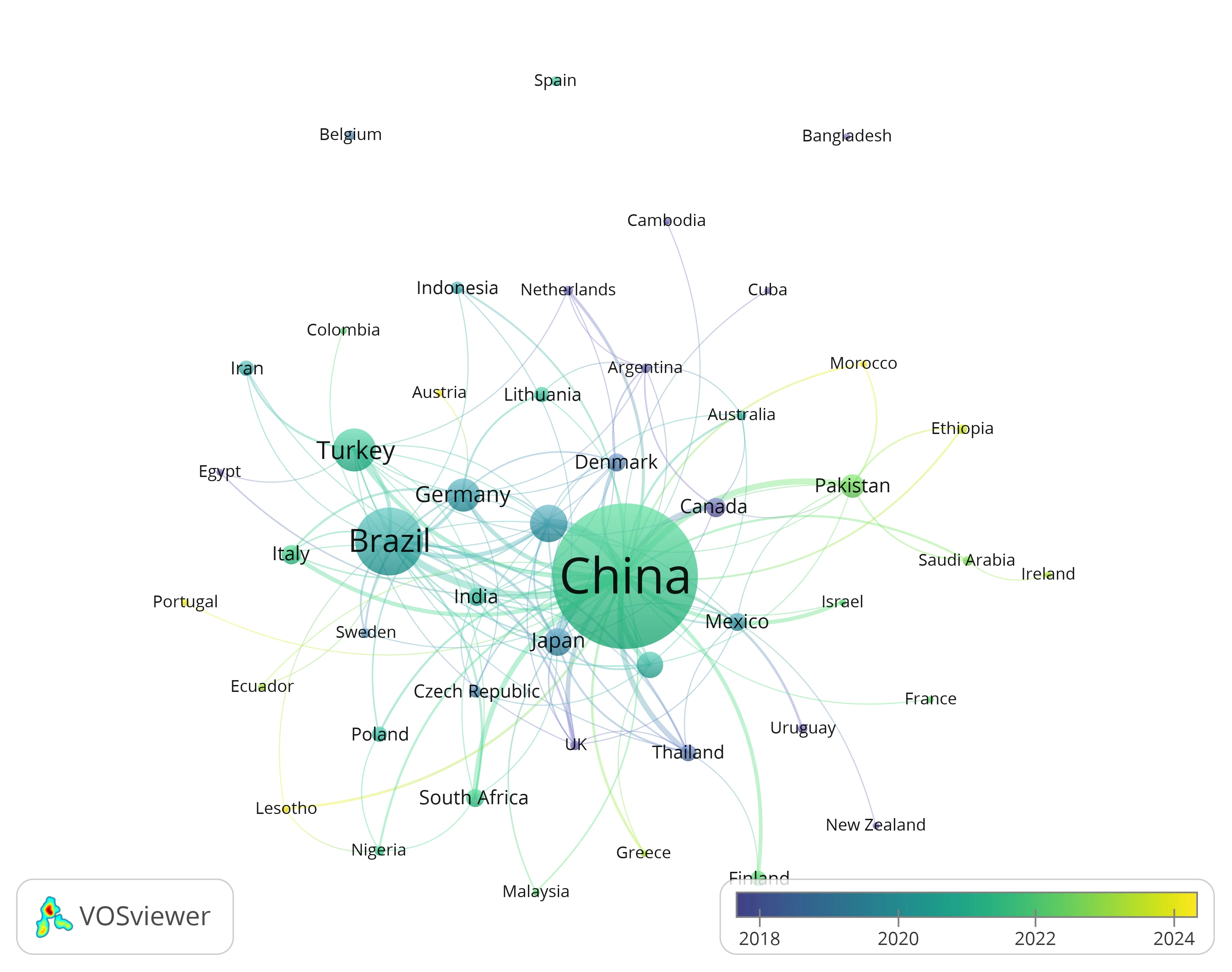 Country Citation Network View with Time Overlay