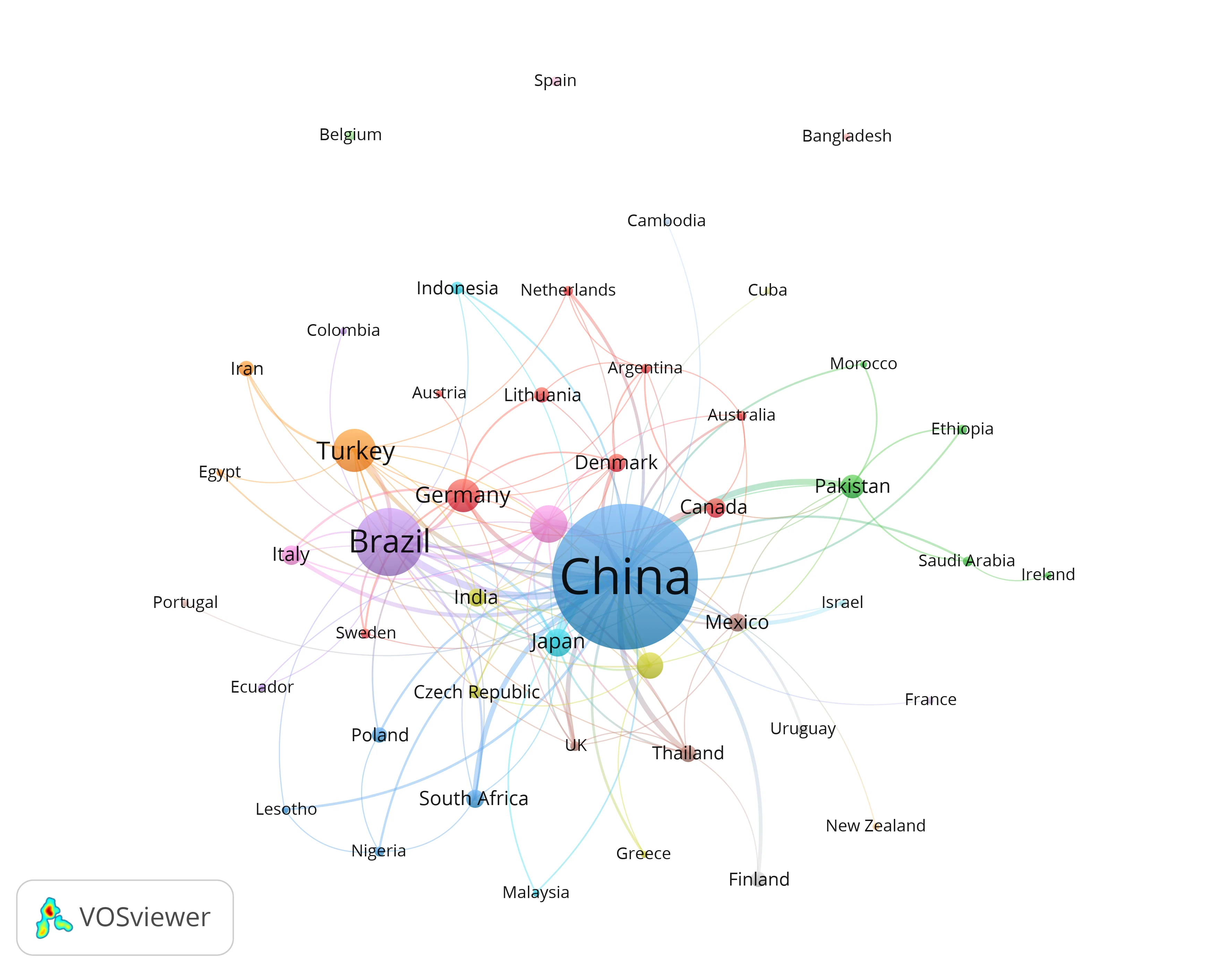 Country Citation Network View