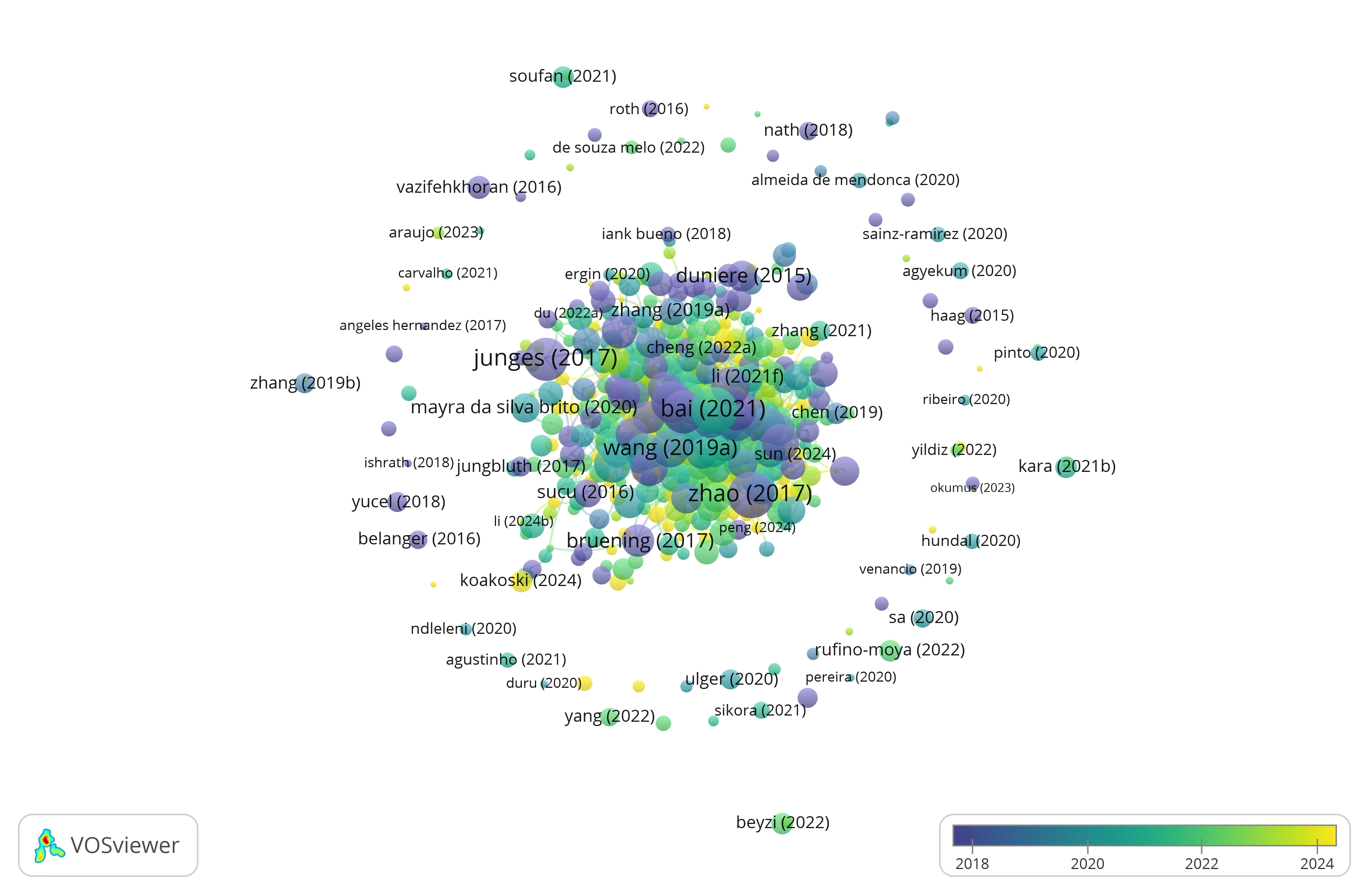 Document Citation Network View with Time Overlay