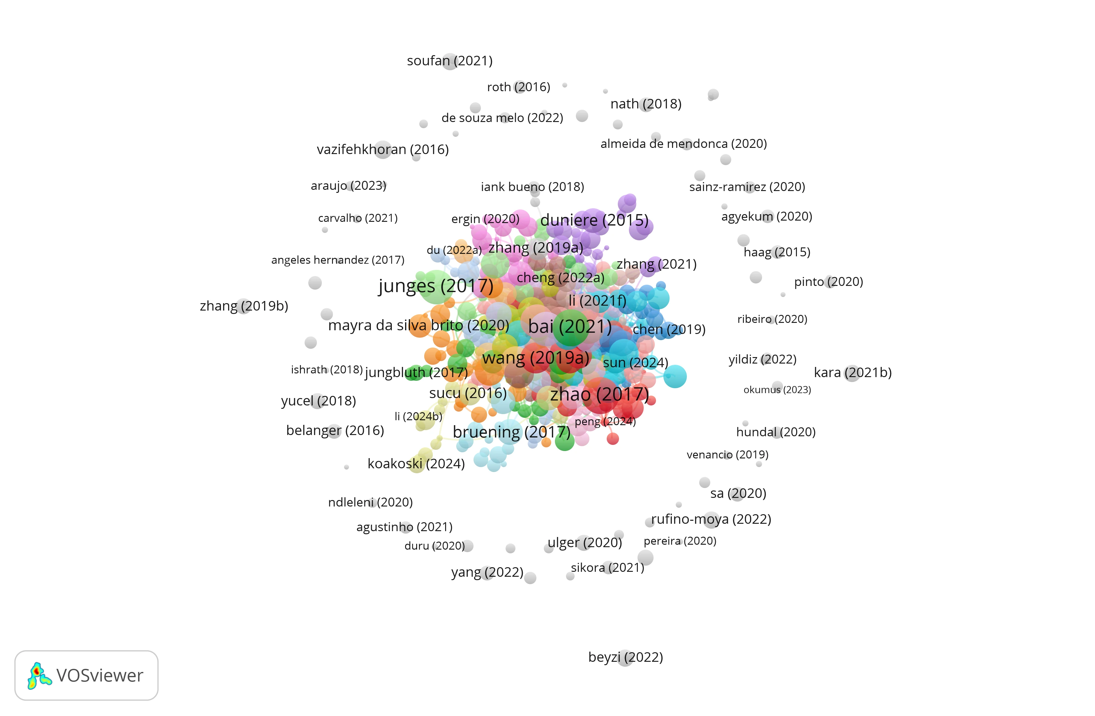 Document Citation Network View