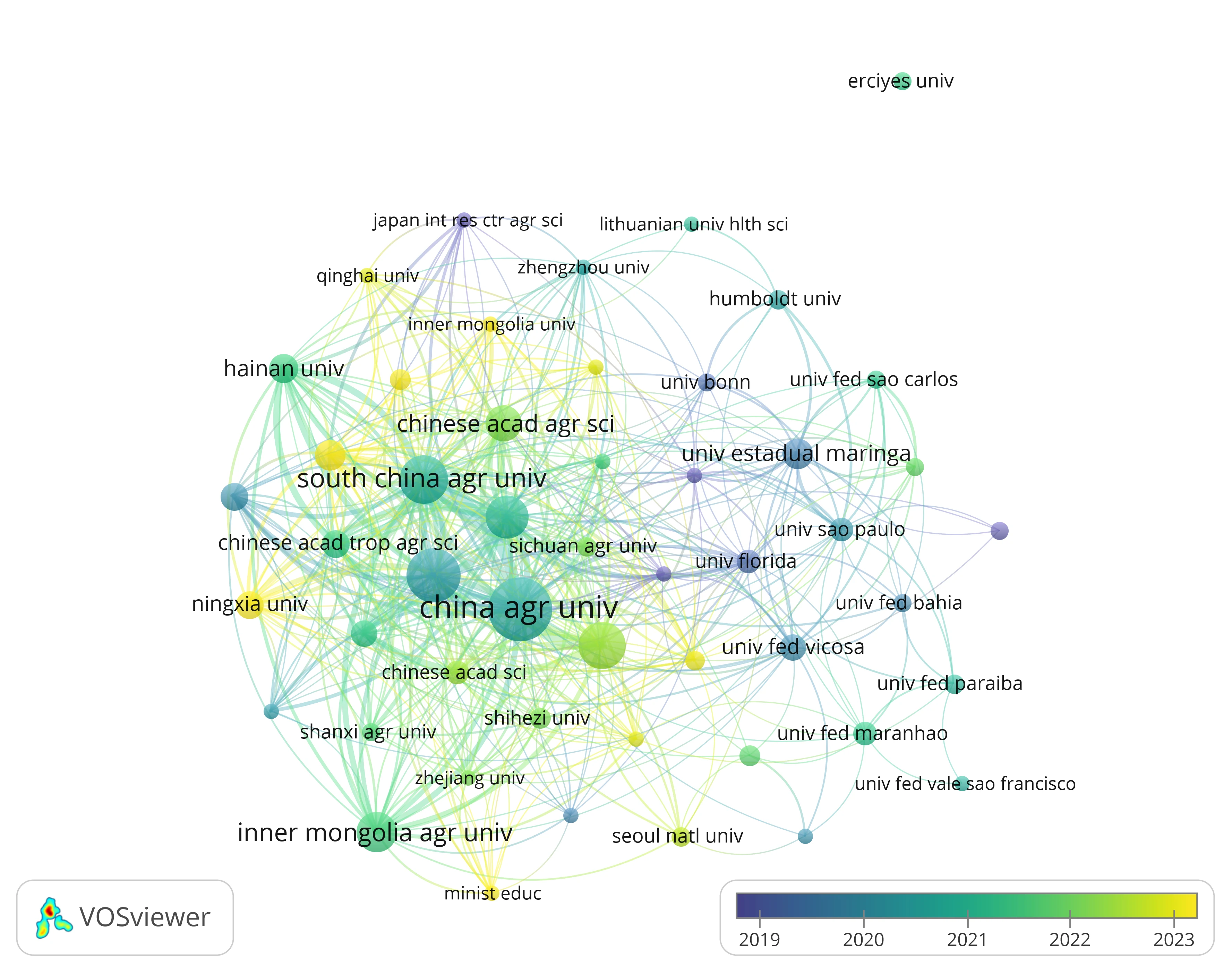 Institution Citation Network View with Time Overlay