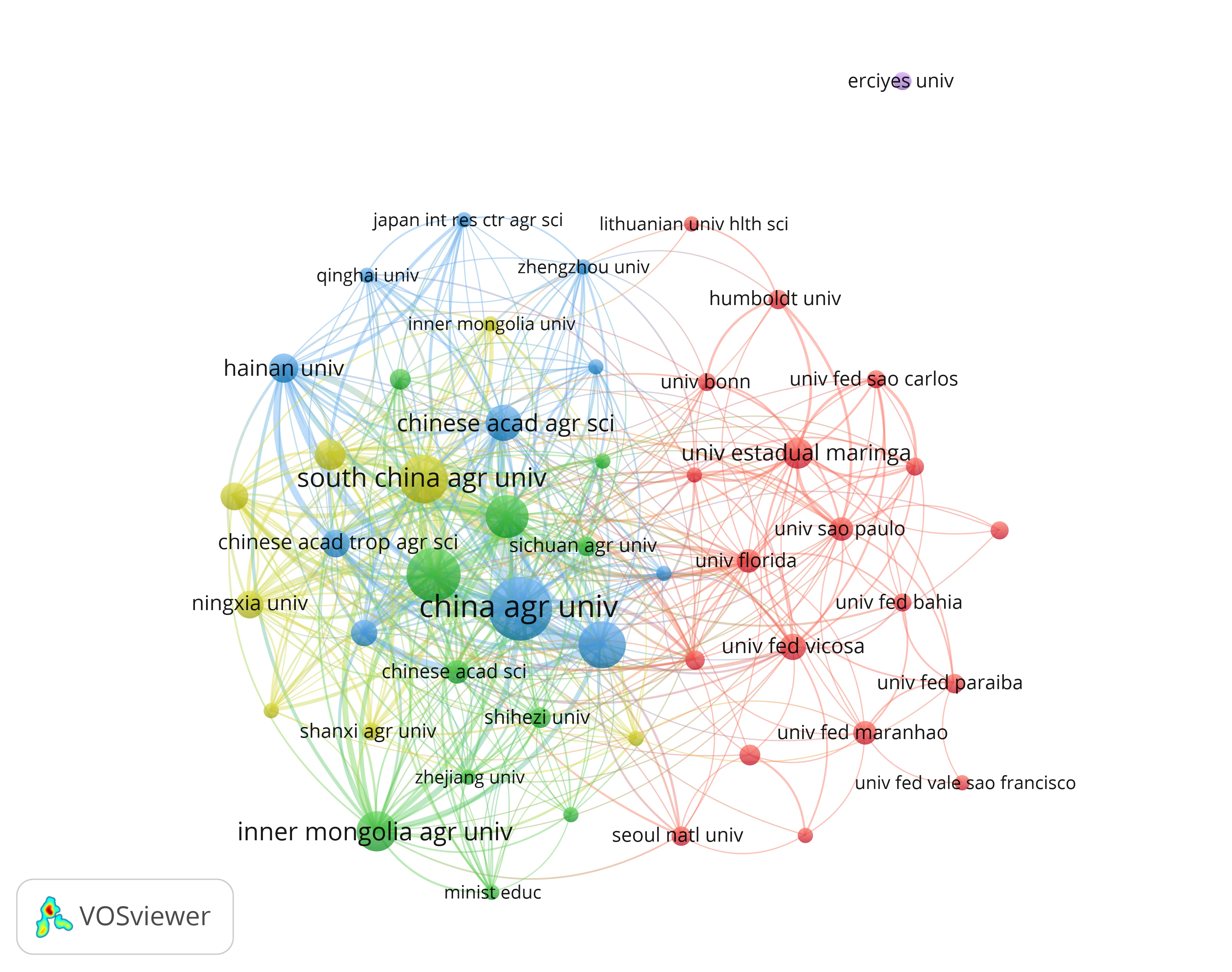 Institution Citation Network View