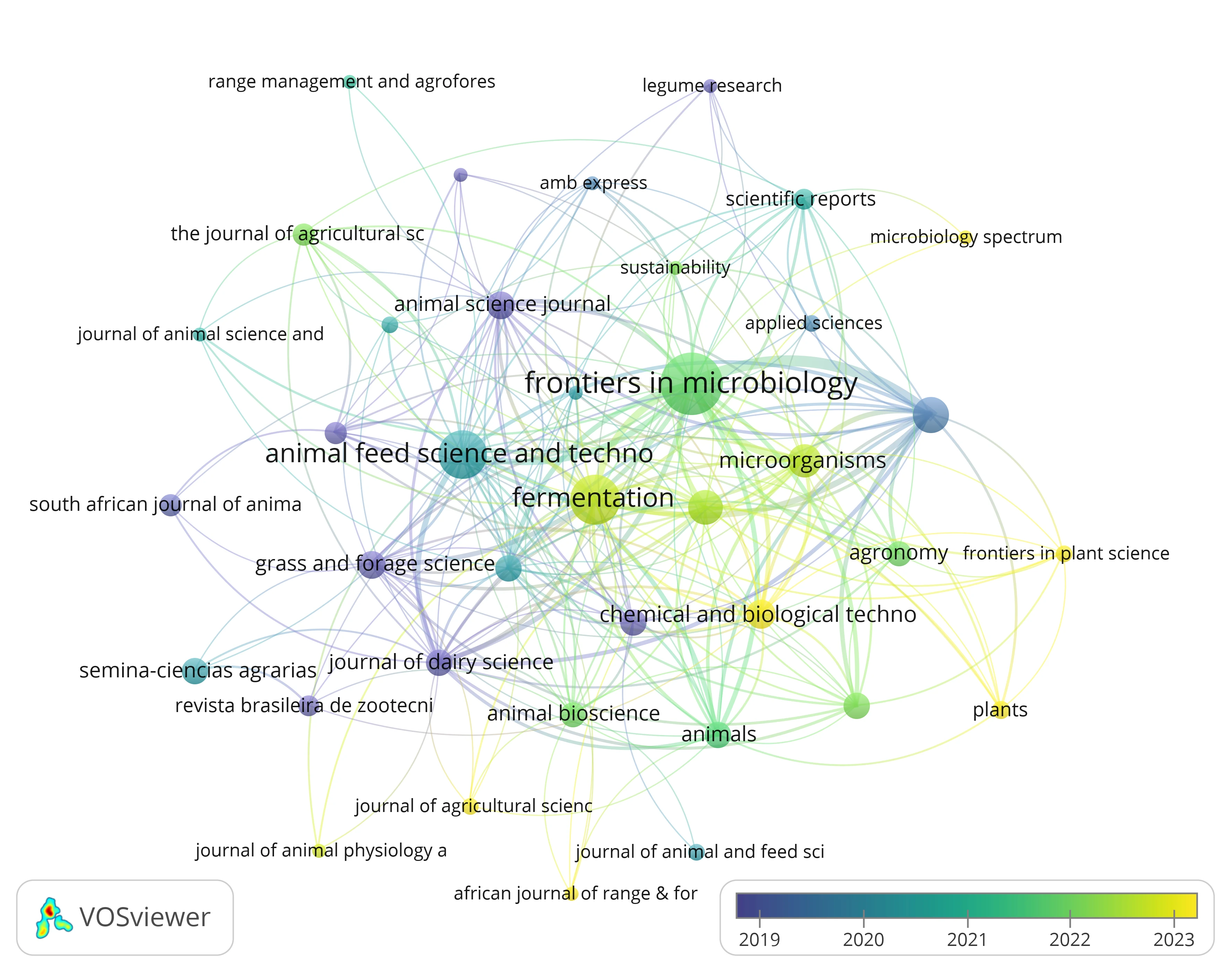 Source Journal Citation Network View with Time Overlay