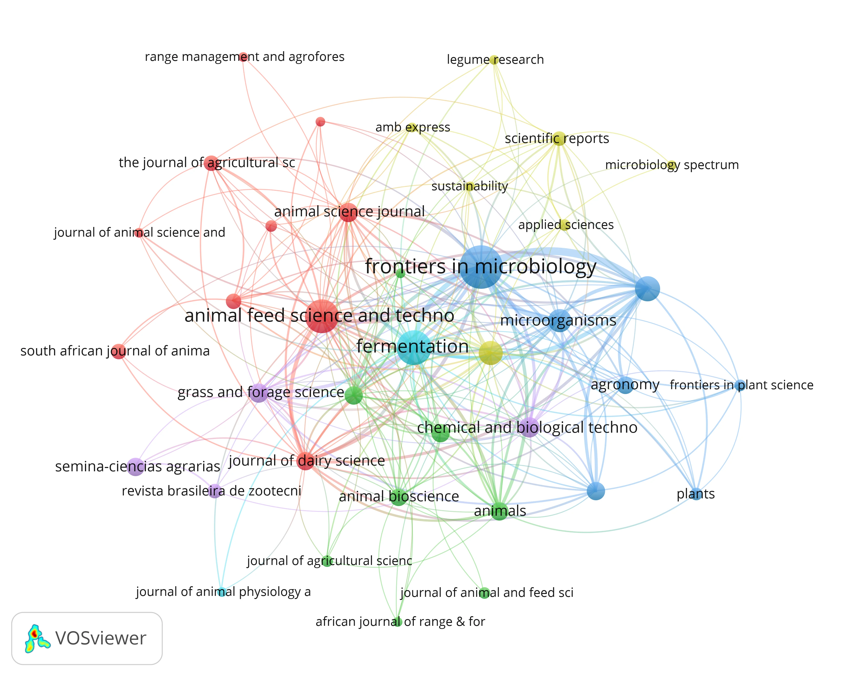 Source Journal Citation Network View