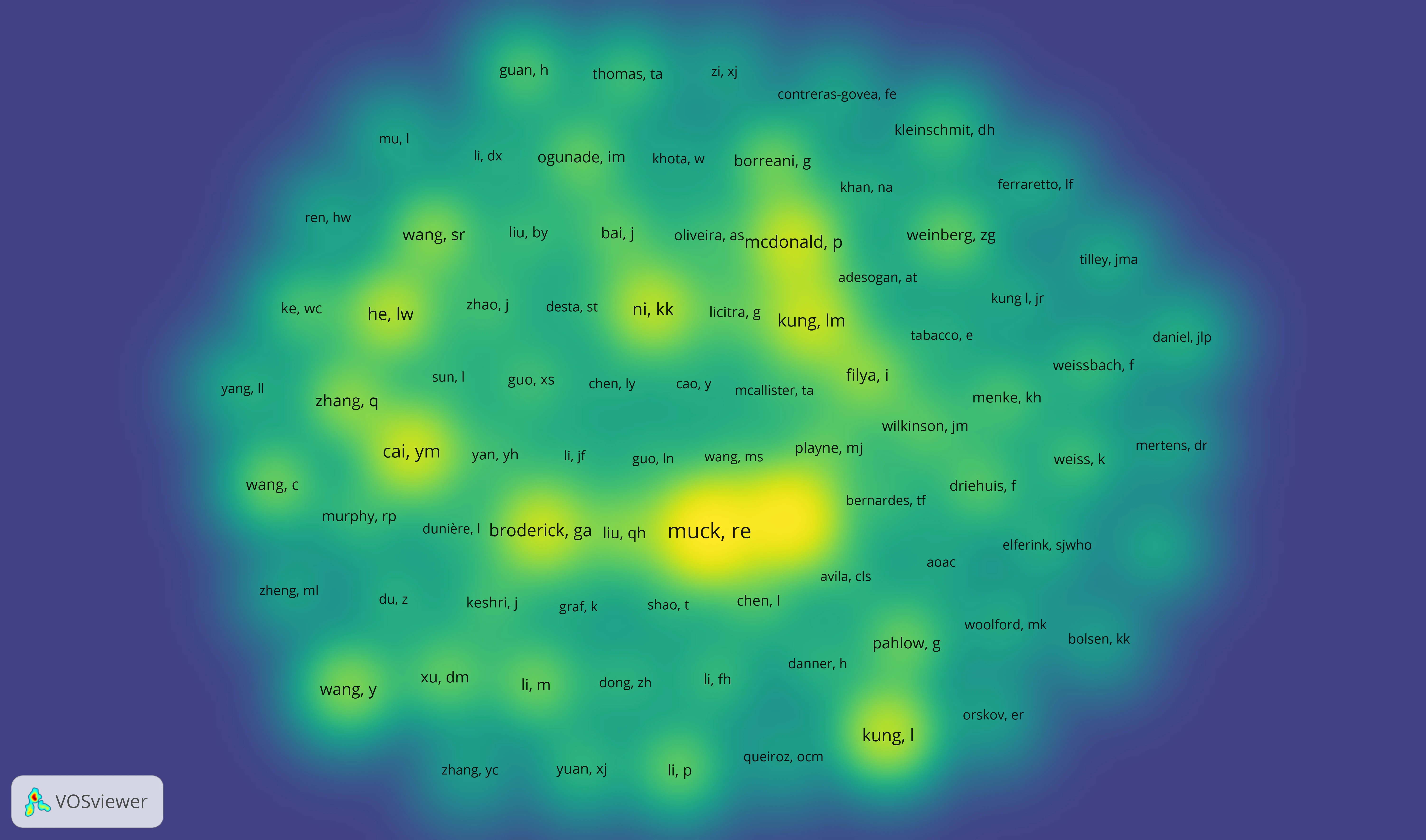 6.Cited Author Co-citation Density View