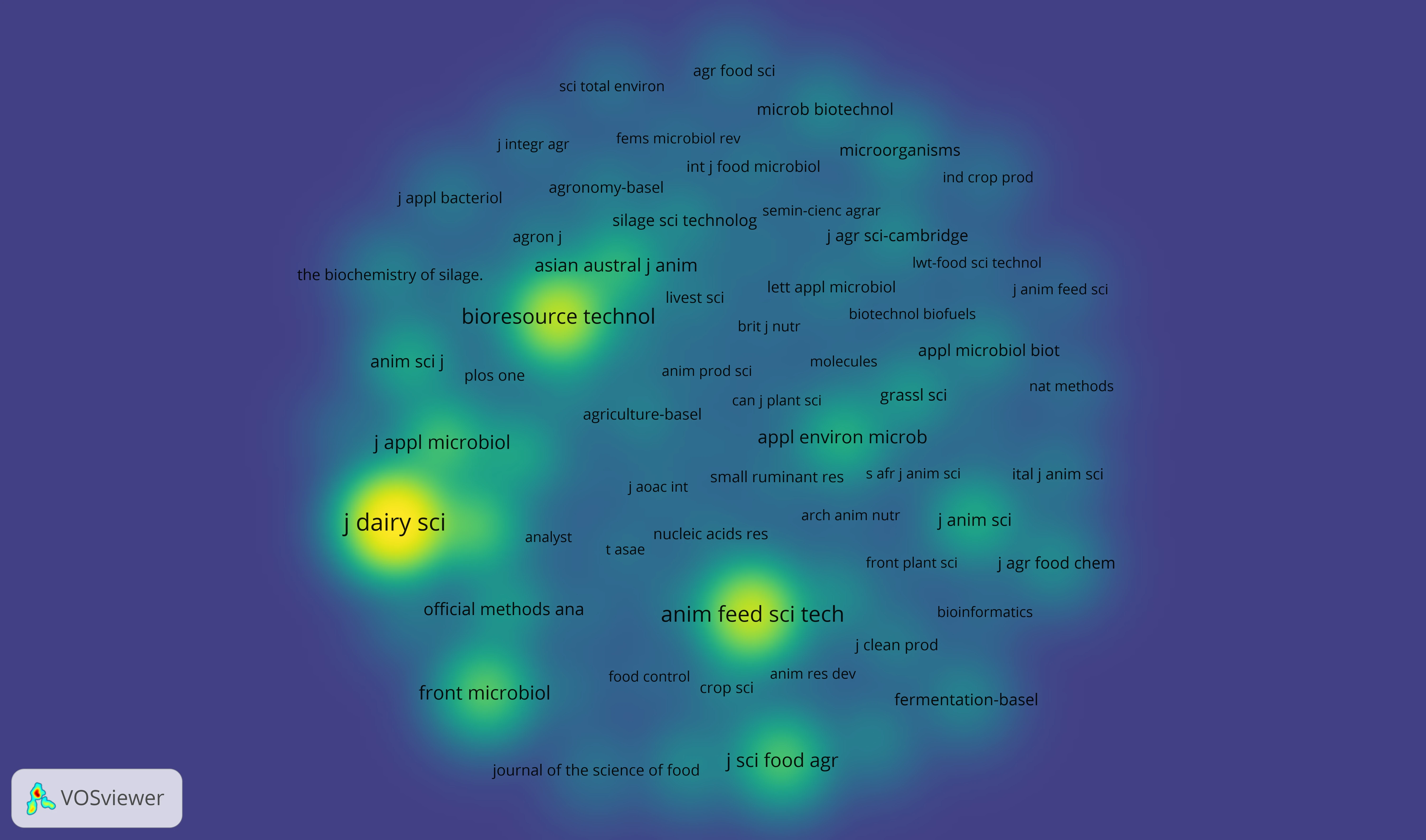 Cited Source Journal Co-citation Density View