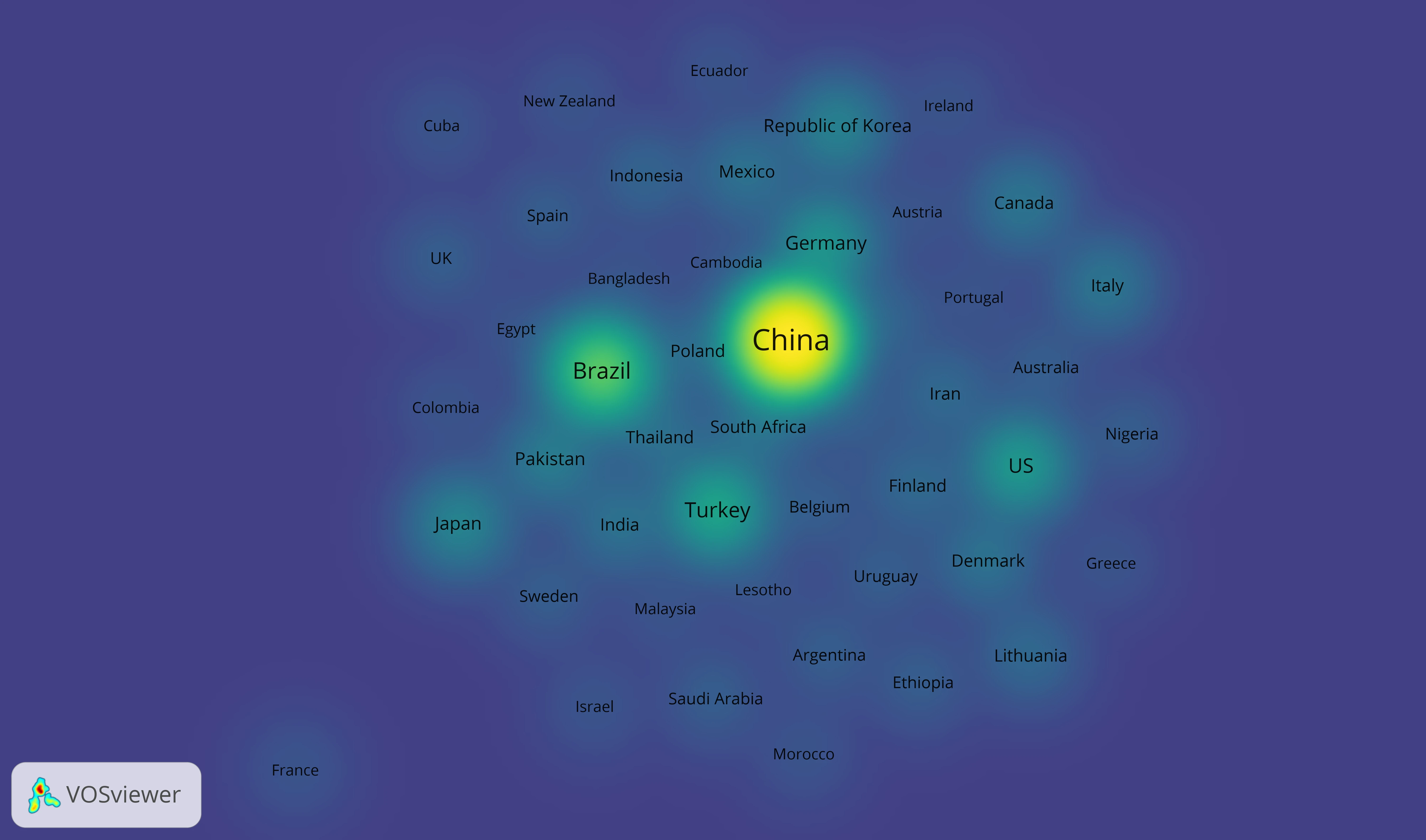 Country Coupling Density View