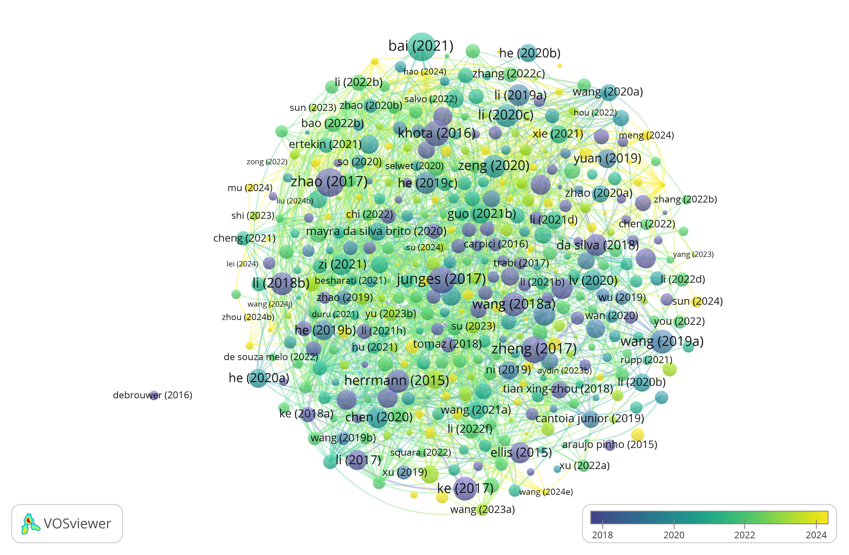 Document Coupling Network View with Time Overlay
