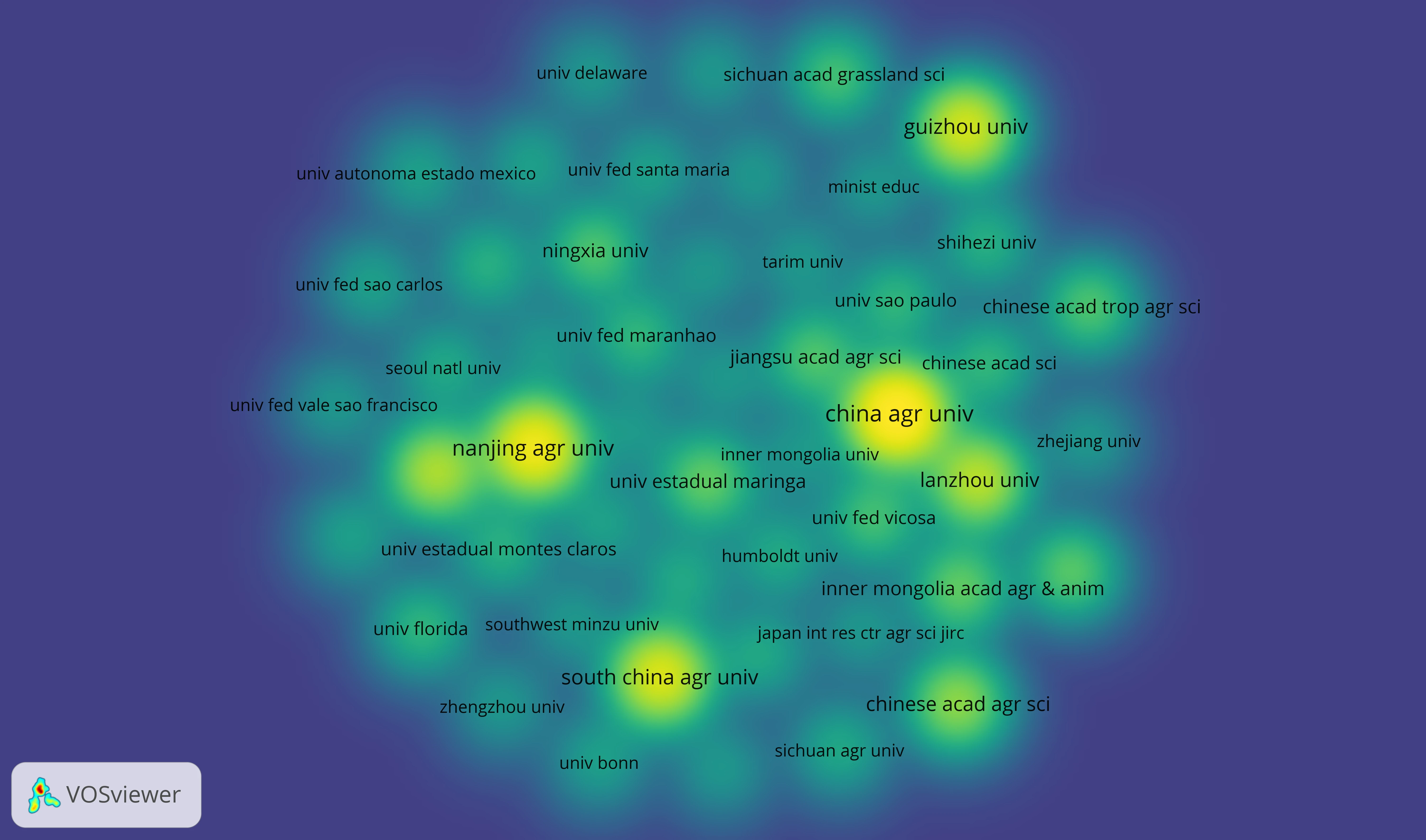 Institution Coupling Density View