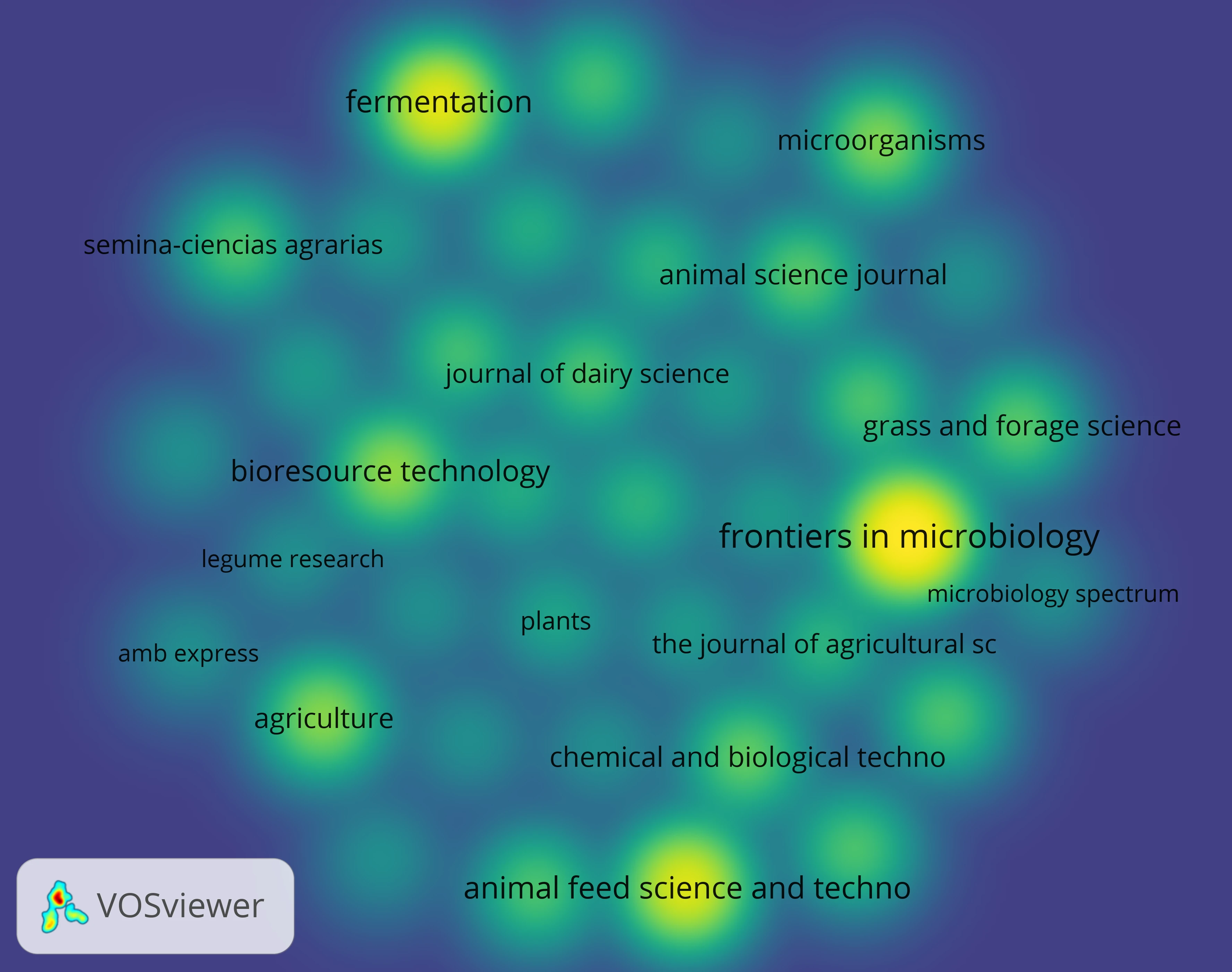 Source Journal Coupling Density View