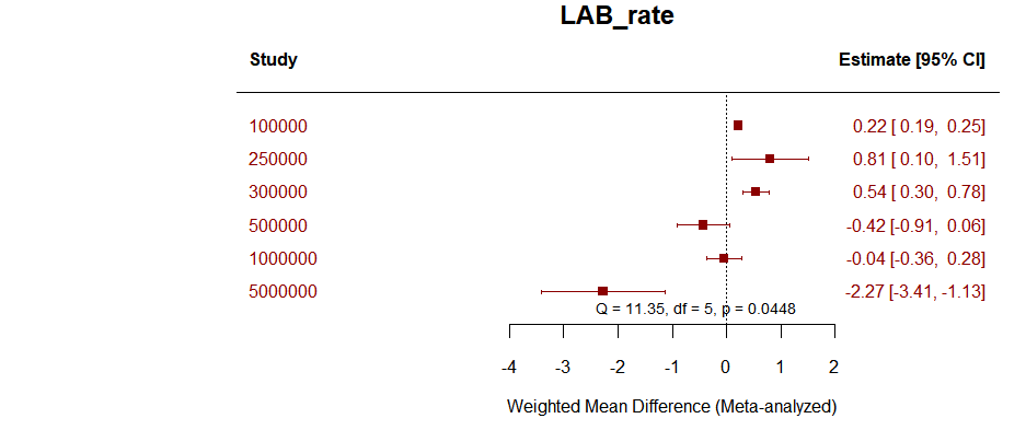 LAB_rate.png