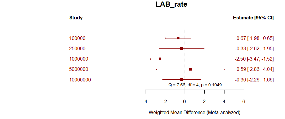 LAB_rate.png