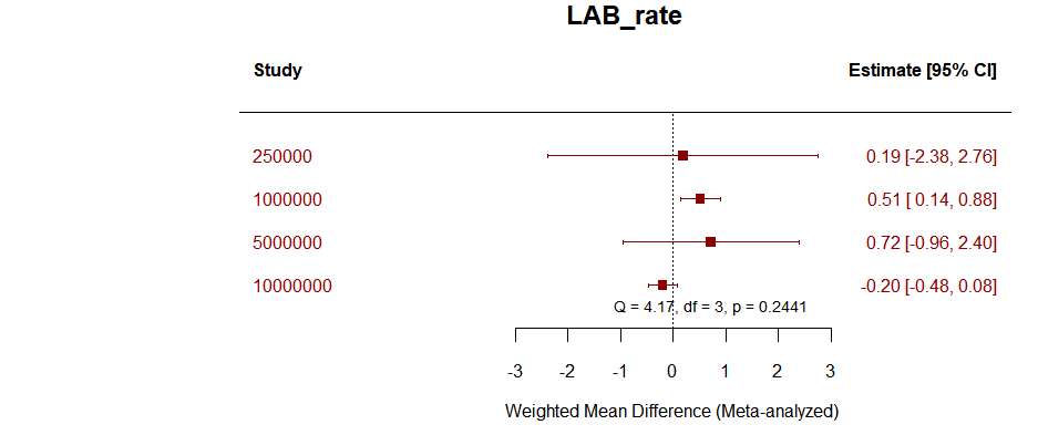 LAB_rate.png