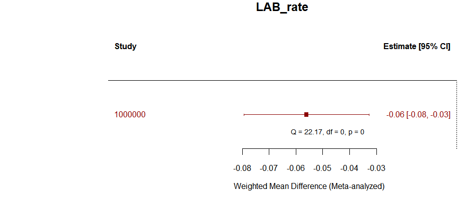 LAB_rate.png