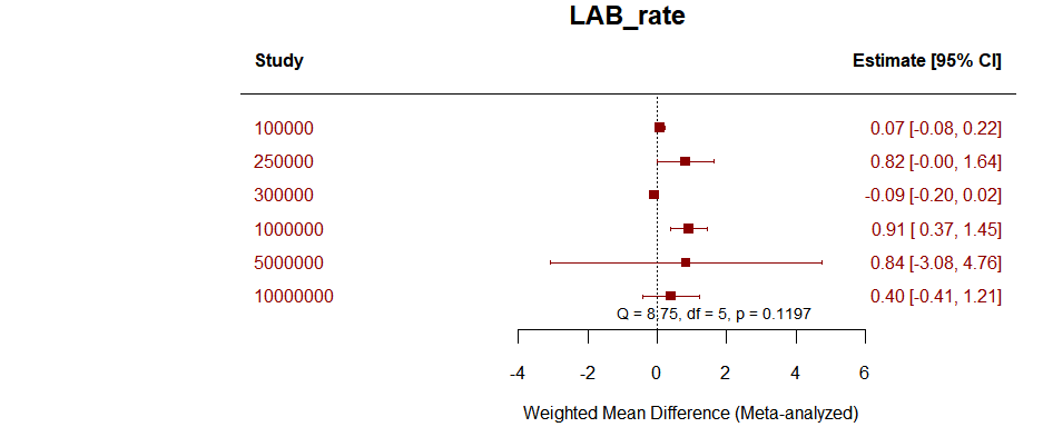 LAB_rate.png