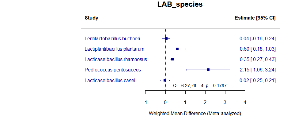 LAB_species.png