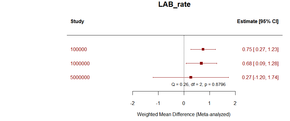 LAB_rate.png