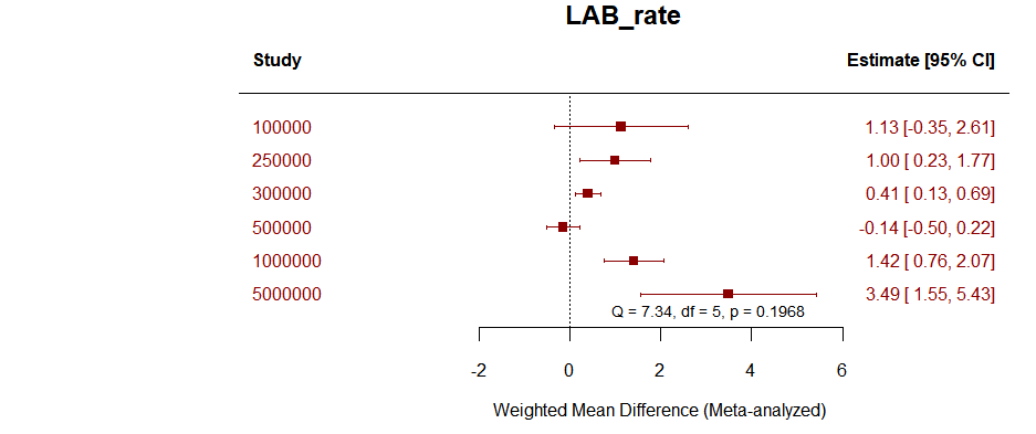 LAB_rate.png