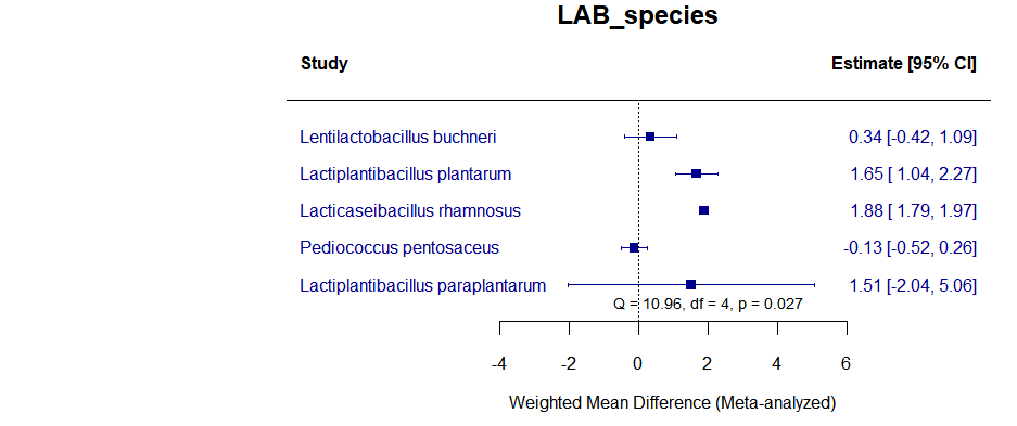 LAB_species.png