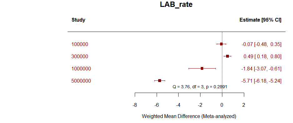 LAB_rate.png
