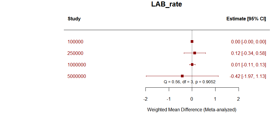LAB_rate.png