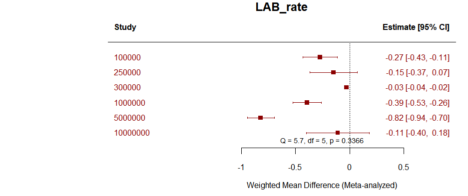 LAB_rate.png