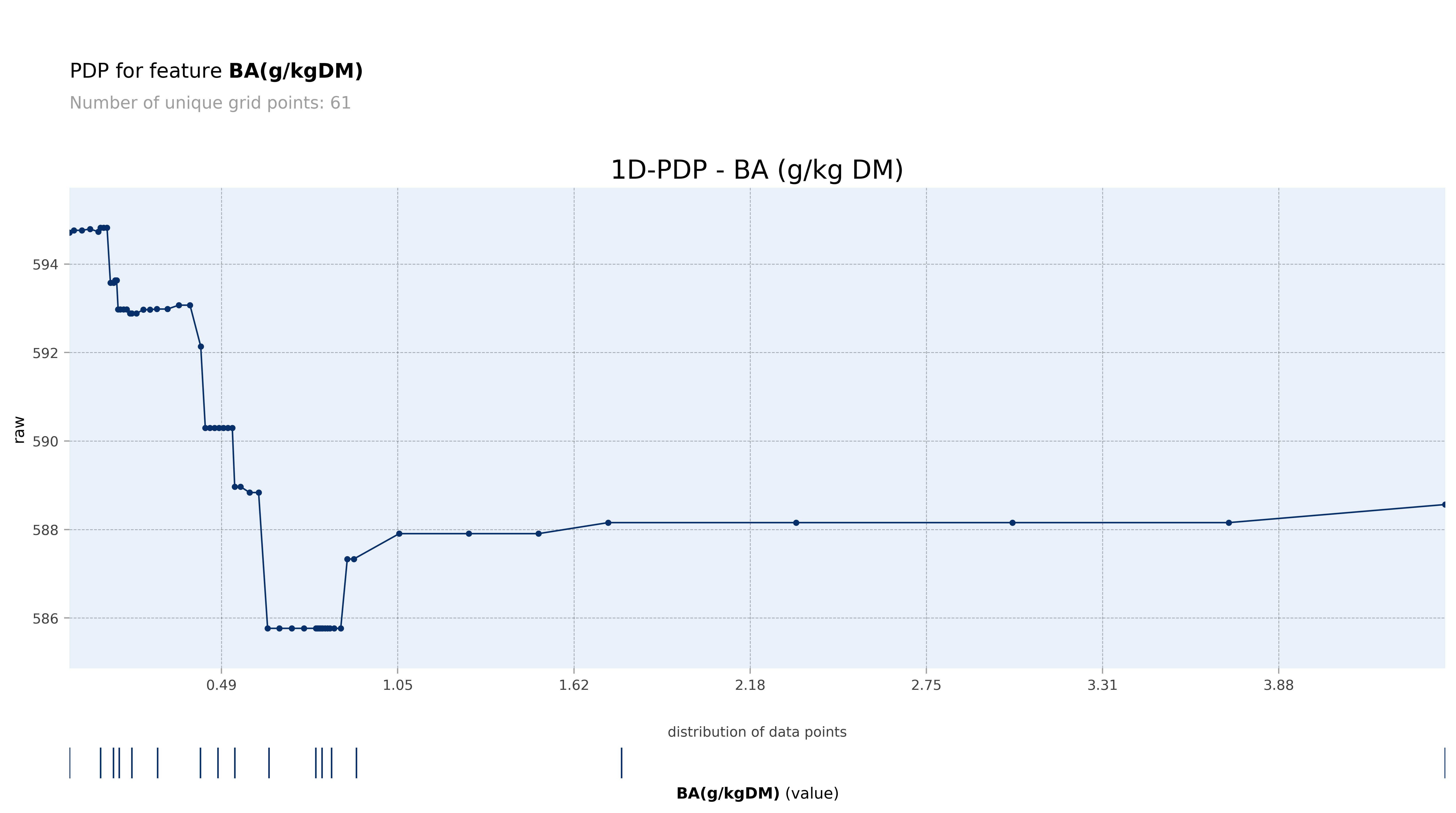 IVDMD_24h Image